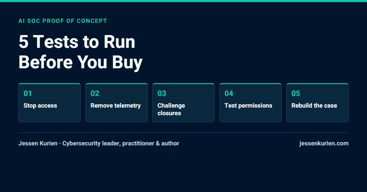 AI SOC proof of concept: five tests to run before you buy, by Jessen Kurien.