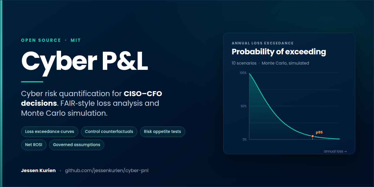 Cyber P&L cyber risk quantification preview showing a loss exceedance curve and CISO-CFO decision themes.